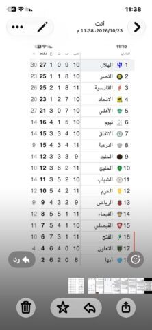 الهلال يستعيد الصدارة والنصر في المركز الثاني