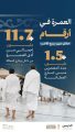 الهيئة العامة للعناية بشؤون الحرمين الشريفين تصدر إحصائيات بعدد زوار الحرمين الشريفين خلال شهر ربيع الثاني
