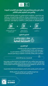 مركز اليونسكو الإقليمي للجودة والتميز في التعليم يعلن طرح مشروع برنامج الاستدامة المالية لعام 2026م