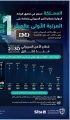 المملكة تستمر في تحقيق الريادة الدولية بقطاع الأمن السيبراني وتحافظ على المرتبة الأولى عالميًا في “مؤشر الأمن السيبراني”