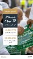 أكثر من عشرة ملايين وجبة إفطار و ١٠٠ مليون كأس زمزم قدمت في منتصف رمضان في المسجد الحرام