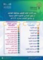 تعليم الطائف يهنئ المدارس الأكثر تسجيلًا في «اكتشف مسارك» لعام 1448هـ