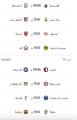 قرعة دوري الابطال الأوروبي غير منطقية