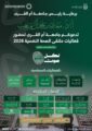 أم القرى تنظم ملتقى علمي عن الصحة النفسية تحت شعار لكل صوت بصمة