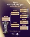 قرعة كأس آسيا للنخبة توقع الهلال مع الأهلي