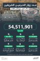 أكثر من 54 مليون زائر للحرمين الشريفين الشهر الماضي