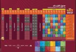 الكشف عن جدول مباريات بطولة كأس العالم تحت 17 سنة FIFA قطر 2026™️