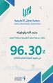جمعية سهل التعليمية بمنطقة الجوف تحقق 96.30% في تقييم الحوكمة لعام 2025