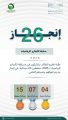 تعليم الطائف يحقق 26 ميدالية في مسابقة كانجارو للرياضيات 2025