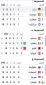 في كأس أمم أوروبا 2024 أقيمت ثلاثة مباريات مساء أمس