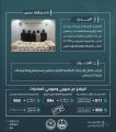حرس الحدود بمنطقة عسير يقبض على 5 مخالفين لنظام أمن الحدود لتهريبهم 137,910 أقراص خاضعة لتنظيم التداول الطبي