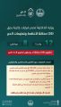 وزارة الداخلية تصدر قرارات إدارية بحق 20 مخالفًا لأنظمة وتعليمات الحج