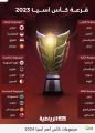 كأس آسيا في نسختها الثامنة عشر تنطلق اليوم من العاصمة القطرية الدوحة