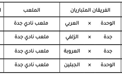 تأكيد لما توقعته صحيفة الكفاح نيوز تحويل جميع مباريات فريق الوحدة الكروي إلي ملعب نادي جدة الجديد
