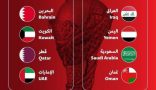 السبت قرعة كاس الخليج 26 بالكويت 