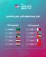 مصر في مجموعة السعوديه بكاس الخليج للناشئين