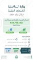منصة أبشر تنفّذ أكثر من 430 مليون عملية إلكترونية في 2024