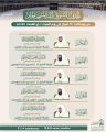 رئاسة الشؤون الدينية بالحرمين الشريفين تحدد الجدول الأسبوعي لأئمة الحرمين من 24 شوال إلى 1 ذو القعدة 1447هـ