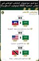 مواعيد وتوقيت مواجهات المنتخب السعودي في بطولة الكأس الذهبية
