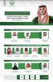 مركز تمكين القطاع غير الربحي بالجوف ينظم الملتقى الأول للجمعيات الأهلية والوحدات الإشرافية لتعزيز الشراكات الفاعلة