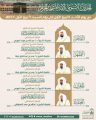 رئاسة الشؤون الدينية توضح جدول الأئمة في الحرمين الشريفين من الأحد 15 ربيع الأول حتى السبت 21 ربيع الأول 1447هـ