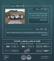 حرس الحدود بمنطقة عسير يقبض على شخص لتهريبه 40 كلجم من مادة الحشيش المخدر
