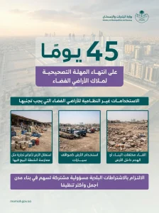 وزارة البلديات والإسكان: 45 يومًا على انتهاء المهلة التصحيحية لملاك الأراضي الفضاء لمعالجة المخالفات