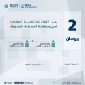 “هيئة العقار”: الخميس تنتهي مدة تسجيل العقارات في المدينة المنورة