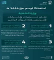 استعدادًا لموسم حج هذا العام 1446 هـ .. وزارة الداخلية تعلن عددًا من الترتيبات والإجراءات التي تهدف للمحافظة على سلامة ضيوف الرحمن