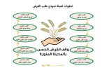 تسجيل طلب القرض – وقف القرض الحسن بالمدينة المنورة