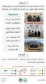 حرس الحدود يحبط محاولات تهريب 116,682 قرصًا من مادة الإمفيتامين المخدر و 537,087 قرصًا خاضعًا لتنظيم التداول الطبي و717كلجم من مادة الحشيش المخدر