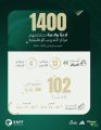 عبر 17 مركزًا مراكز التدريب الإقليمية تستكشف 1400 موهبة في النصف الأول من موسمها السادس