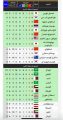 نظام المسابقات الاسيوية للاندية يتفوق على نظام دوري الابطال الاوروبي