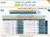 معسكر “تعلّم وأبدع”