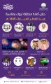 أمانة تبوك وبلدياتها التابعة تهيئ أكثر من 170 حديقة وساحة عامة وواجهة بحرية وتنفذ أكثر من 30 فعالية خلال عيد الفطر المبارك