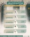 الشؤون الدينية توضح جدول الأئمة في الحرمين الشريفين للفترة من ١٥ إلى ٢١ شوال 1446هـ
