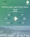 الدكتور الغربي: موسم الحج حقق نجاح استثنائي.. وتغطية إعلاميون حصدت أكثر من 375 ألف مشاهدة
