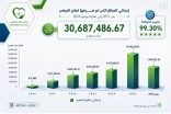 على مدى 7 أعوام  “العلاج الآمن” تنفق 30.6 مليون ريال على علاج المرضى وتحقق 99.30% في تقييم الحوكمة