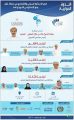 ندوة حول فرص الاستثمار السياحي والاقتصادي بمنتدى للصحافة بسلطنة عمان