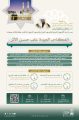 رئاسة الشؤون الدينية تستكمل حلقاتها النقاشية المتخصصة بحلقة «انعكاس الجودة على حسن الأثر» ضمن أعمال اللجنة الاستشارية الموحّدة لحج 1447هـ