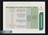تعليم الطائف يواصل ملتقى الإلهام للتعريف بجائزة مُلهم في دورتها الثانية 