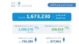 الإحصاء”: عدد المشتغلين في موسم الحج بلغ 420,070 مشتغلًا لخدمة 1,673,230 حاجًّا وحاجَّة