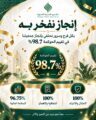جمعية إعلاميو المدينة المنورة تحصل على نسبة 98.7% في درجة الحوكمة 2025