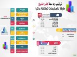 حصاد جامعة كفر الشيخ بجمهورية مصر العربية في التصنيفات الدولية لعام 2023