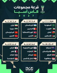 بالسعودية وفلسطين يفتتحان كاس أسيا 27 قطر حامل اللقب يواجه كوريا الجنوبية