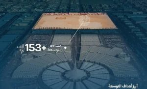 الرياض القابضة” تبدأ أعمال توسعة وتطوير مركز ابن قاسم على مساحة تتجاوز 153 ألف متر مربع