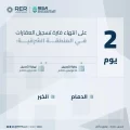 “هيئة العقار” تعلن عن قرب انتهاء مدة تسجيل العقارات في السجل العقاري لـ (40) حيًا بالمنطقة الشرقية الخميس القادم